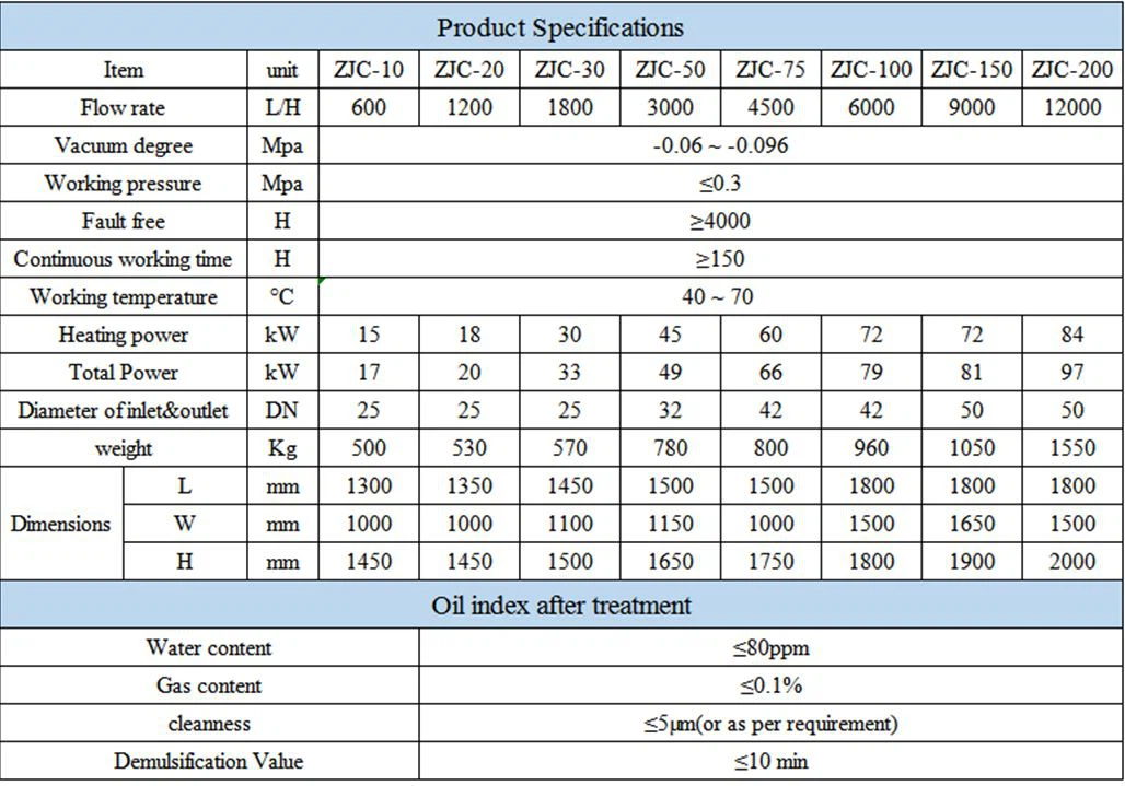 specification of turbine oil recycling